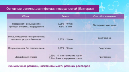 Бинар Окси универсальное кислородосодержащее концентрированное дезинфицирующее средство 1000 мл.