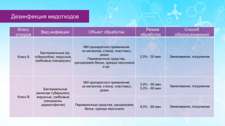 Бинар Окси универсальное кислородосодержащее концентрированное дезинфицирующее средство 1000 мл.